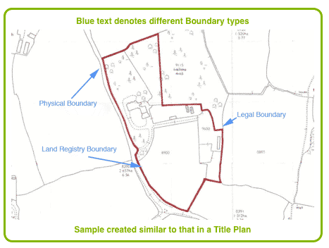 Property Boundaries