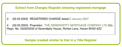 Mortgages and Charges