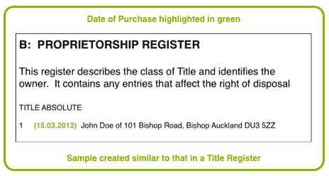 Date of Purchase