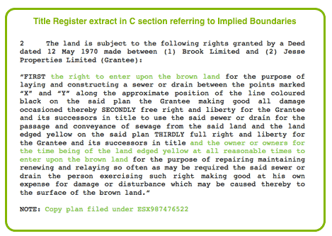 Implied Boundaries