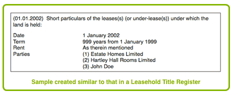 Leasehold Titles